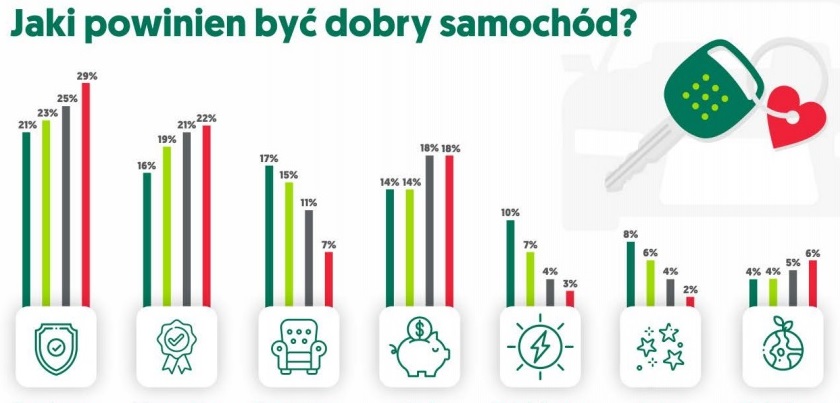 Statystyczny samochód