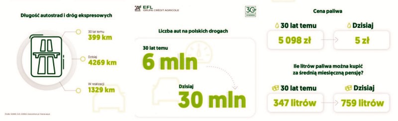 EFL statystyka