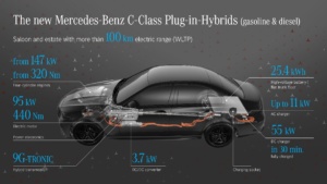 Mercedes C-Class Plug-in-Hibrids