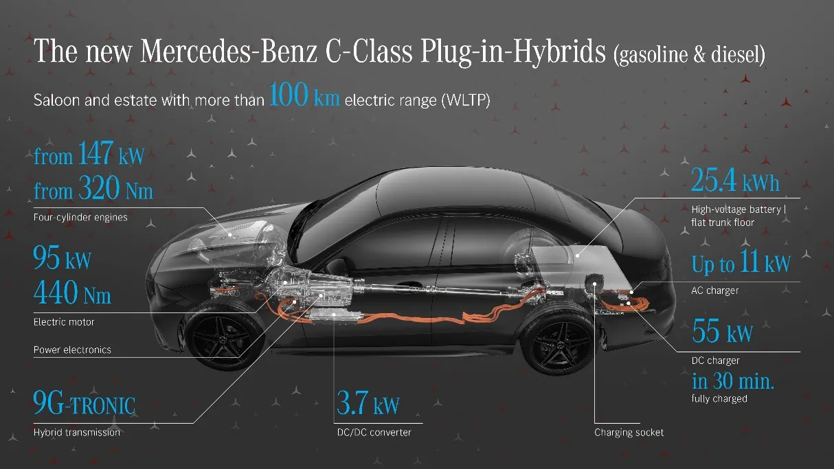 Hybrydowy Mercedes klasy C - Image 02 (April 27, 2026)